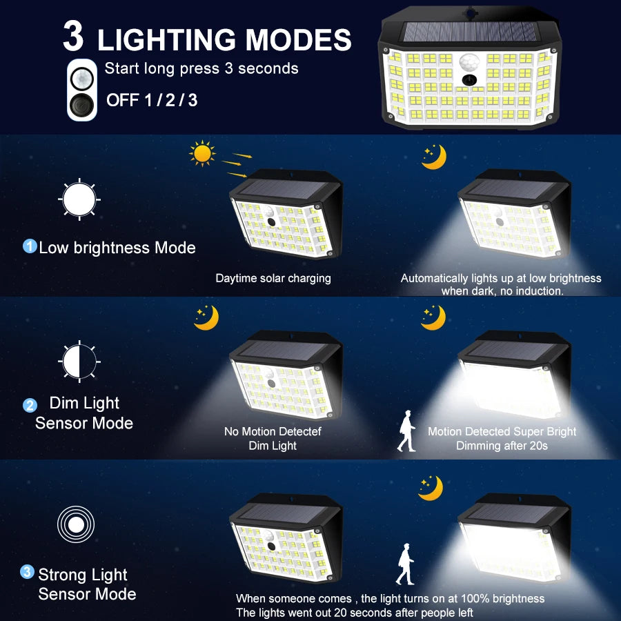 Solar Outdoor Lights 176 LED Solar Powered Motion Sensor Flood Lights IP65 Waterproof 3 Modes Wall Lamp For Outside